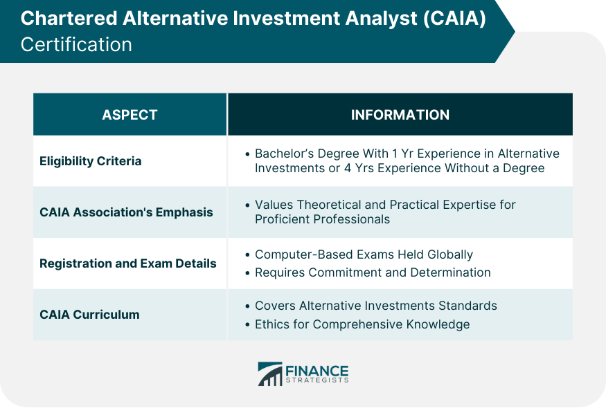 Chartered-Alternative-Investment-Analyst-(CAIA)-Certification