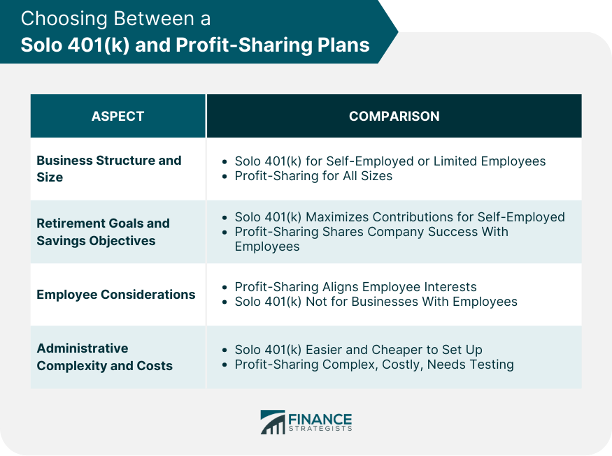 Choosing Between a Solo 401(k) and Profit-Sharing Plans