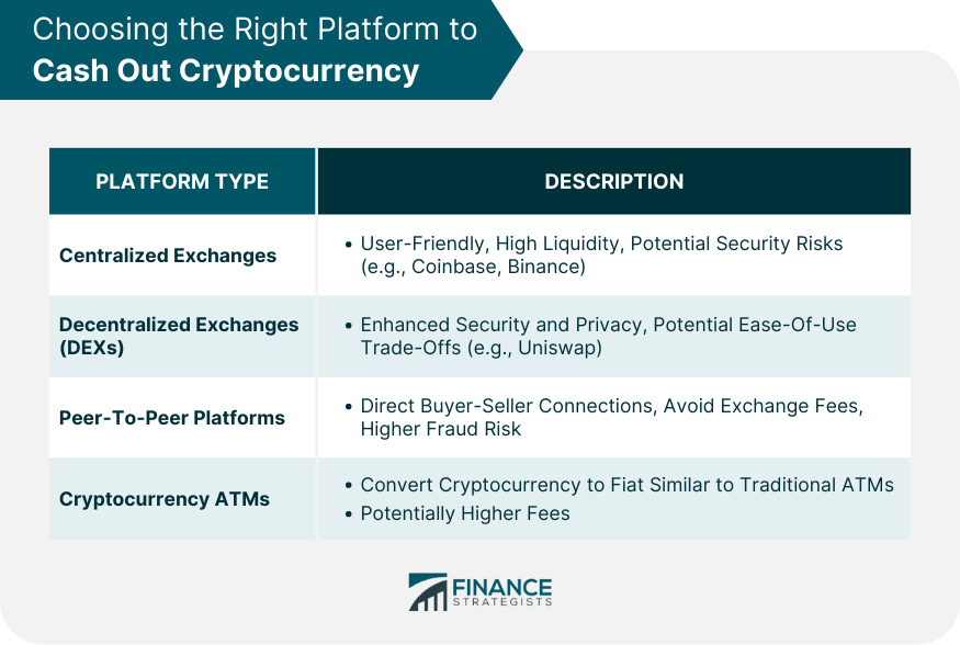 Choosing the Right Platform to Cash Out Cryptocurrency