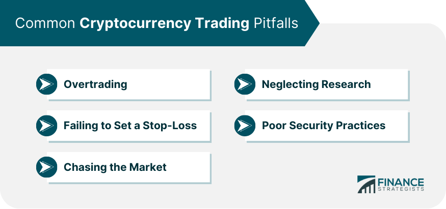 Common Cryptocurrency Trading Pitfalls