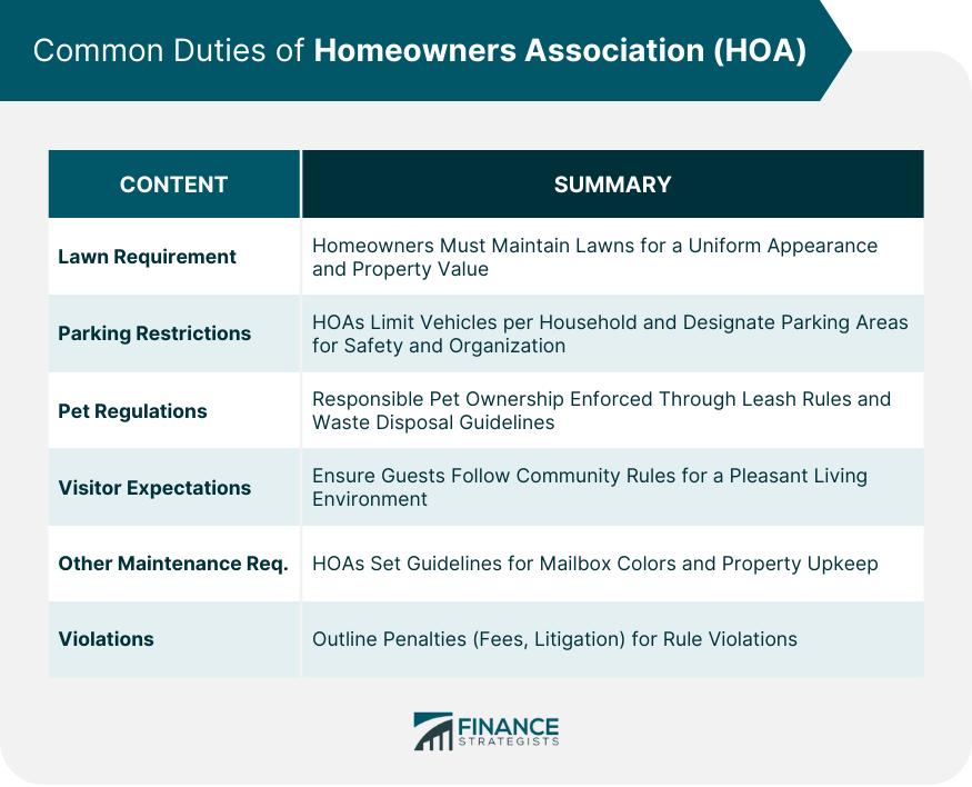 Common Duties of Homeowners Association (HOA)