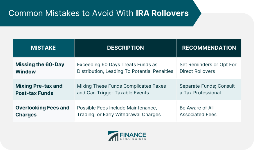 Common Mistakes to Avoid With IRA Rollovers