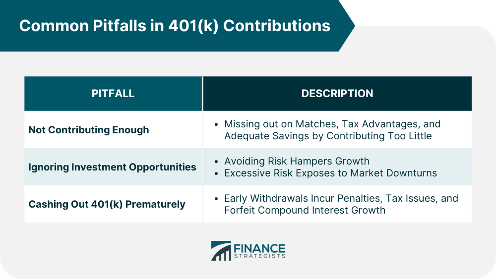 Common-Pitfalls-in-401(k)-Contributions