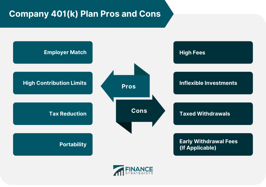 Company 401(k) Plan Pros and Cons