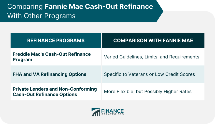 Comparing Fannie Mae Cash-Out Refinance With Other Programs