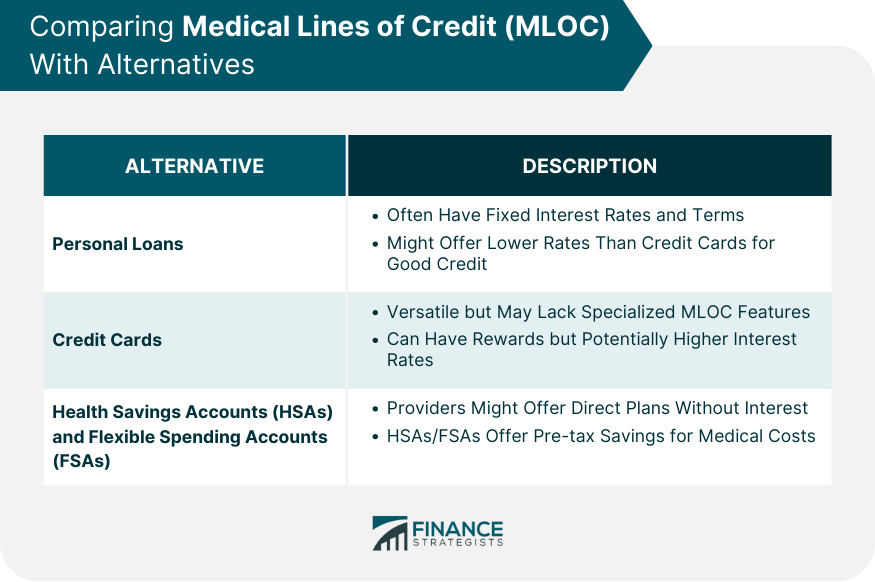 Comparing Medical Lines of Credit (MLOC) With Alternatives