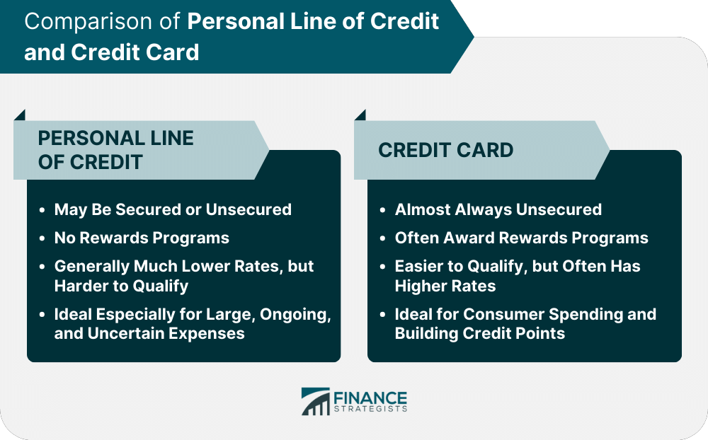 Comparison of Personal Line of Credit and Credit Card