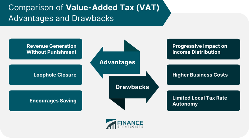 Comparison-of-VAT-Advantages-and-Drawbacks