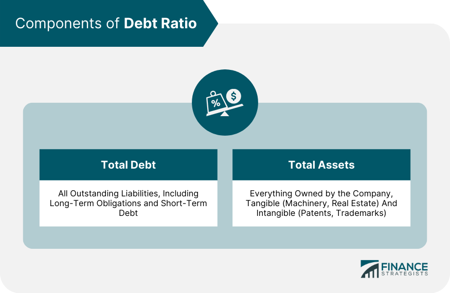 Components-of-Debt-Ratio