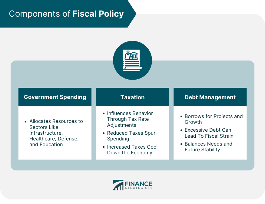 Components of Fiscal Policy
