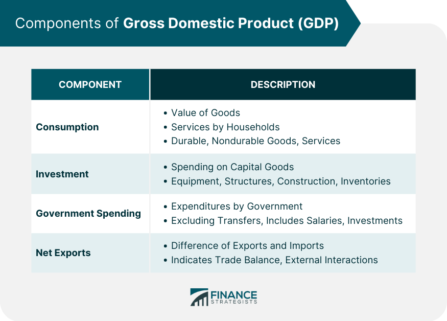 Components-of-Gross-Domestic-Product-(GDP)