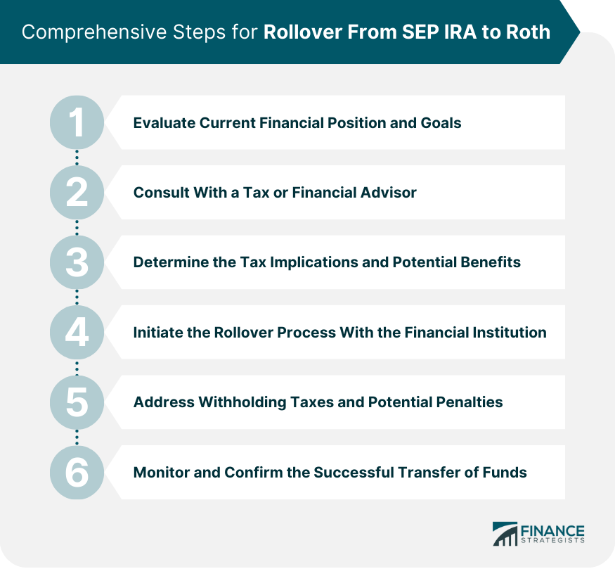 Comprehensive Steps for Rollover From SEP IRA to Roth