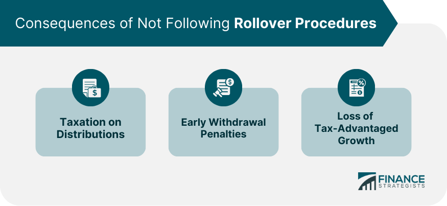 Consequences of Not Following Rollover Procedures