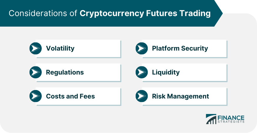 Considerations of Cryptocurrency Futures Trading