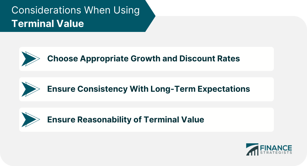 Considerations When Using Terminal Value