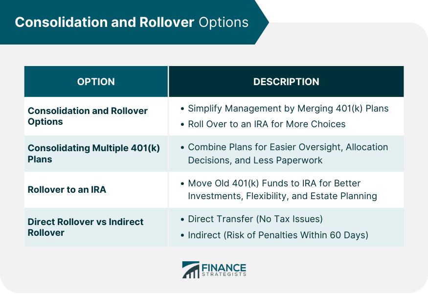Consolidation-and-Rollover-Options