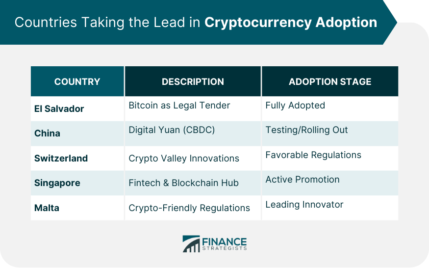Countries Taking the Lead in Cryptocurrency Adoption