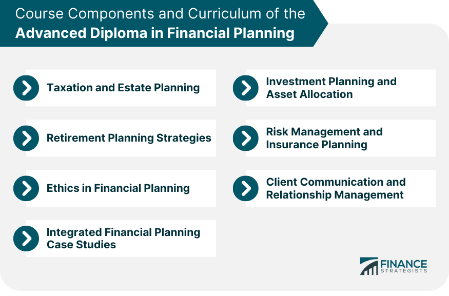 Course Components and Curriculum of the Advanced Diploma in Financial Planning