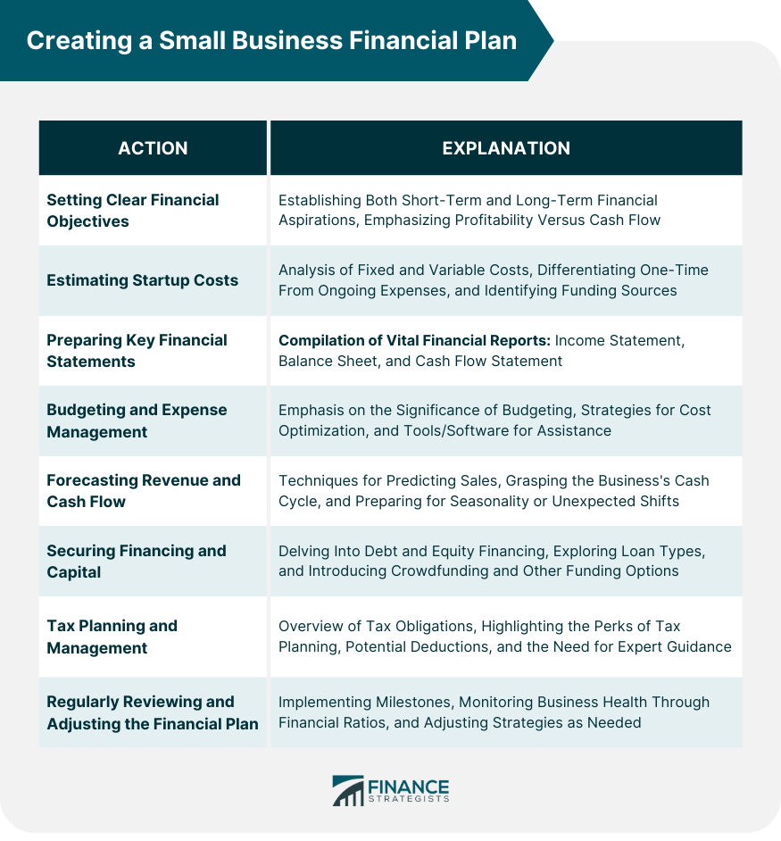 Creating a Small Business Financial Plan