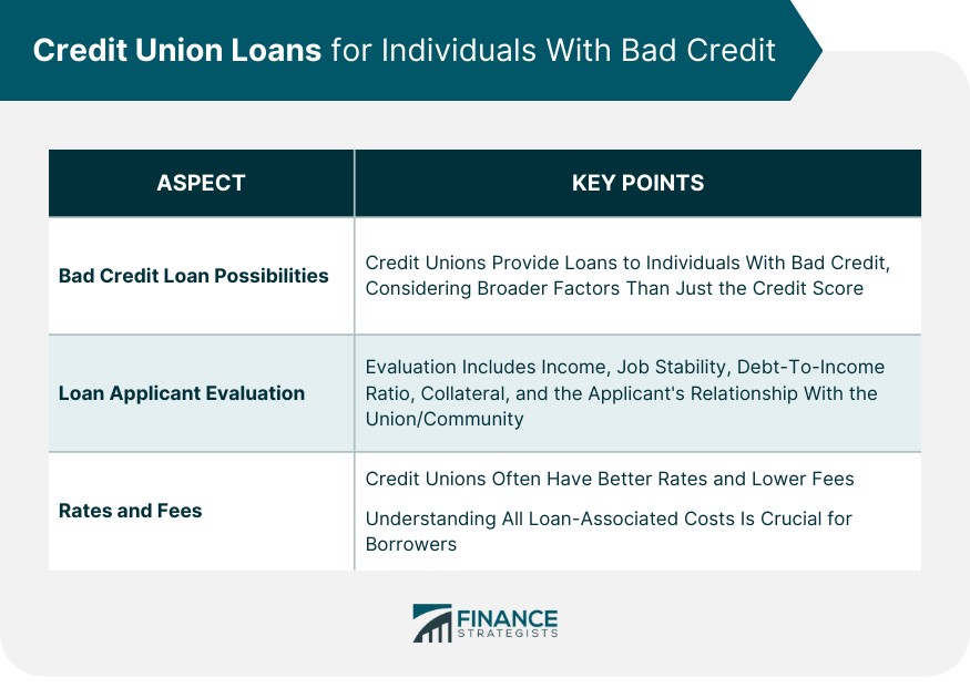 Credit Union Loans for Individuals With Bad Credit