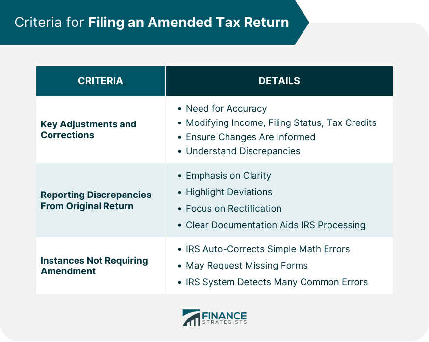 Criteria for Filing an Amended Tax Return
