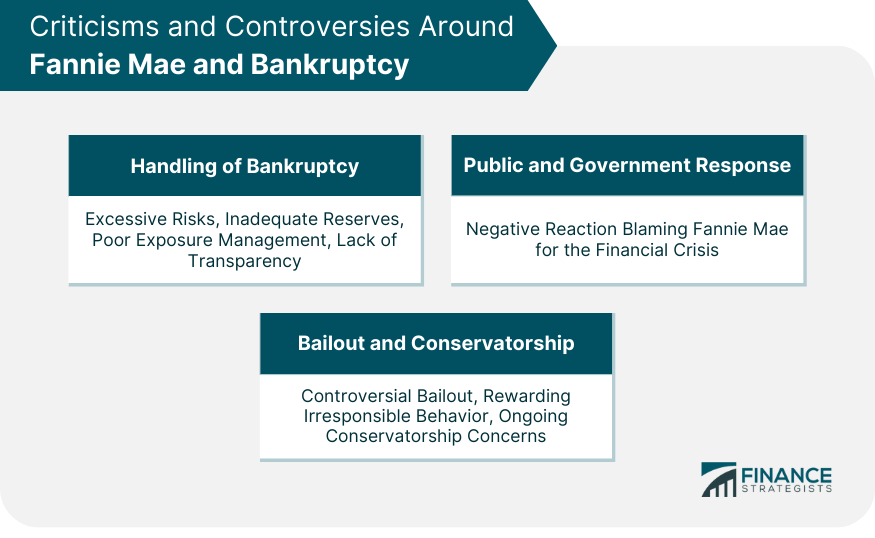 Criticisms and Controversies Around Fannie Mae and Bankruptcy