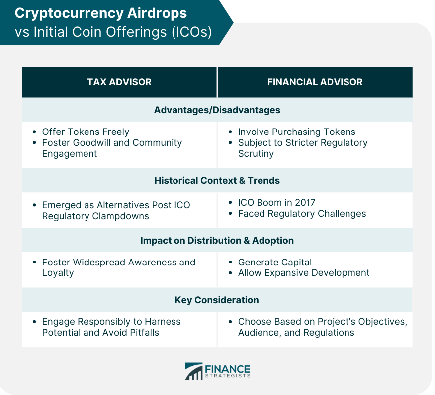 Cryptocurrency Airdrops vs Initial Coin Offerings (ICOs)