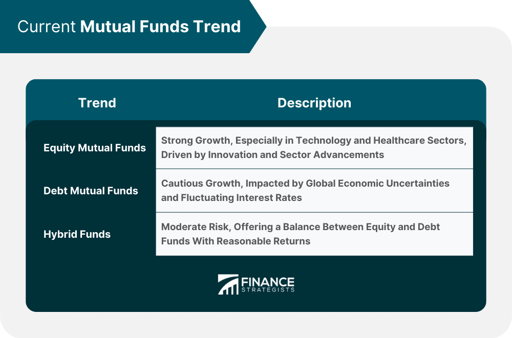 Current Mutual Funds Trend