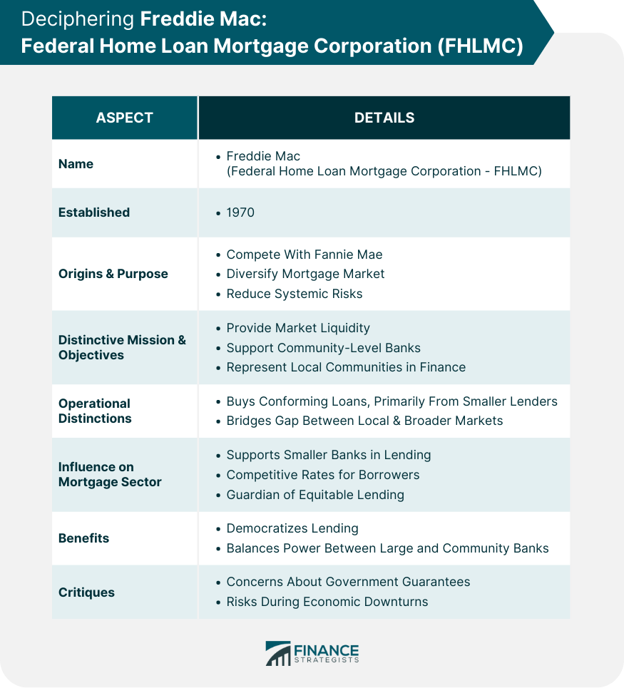Deciphering Freddie Mac: Federal Home Loan Mortgage Corporation (FHLMC)