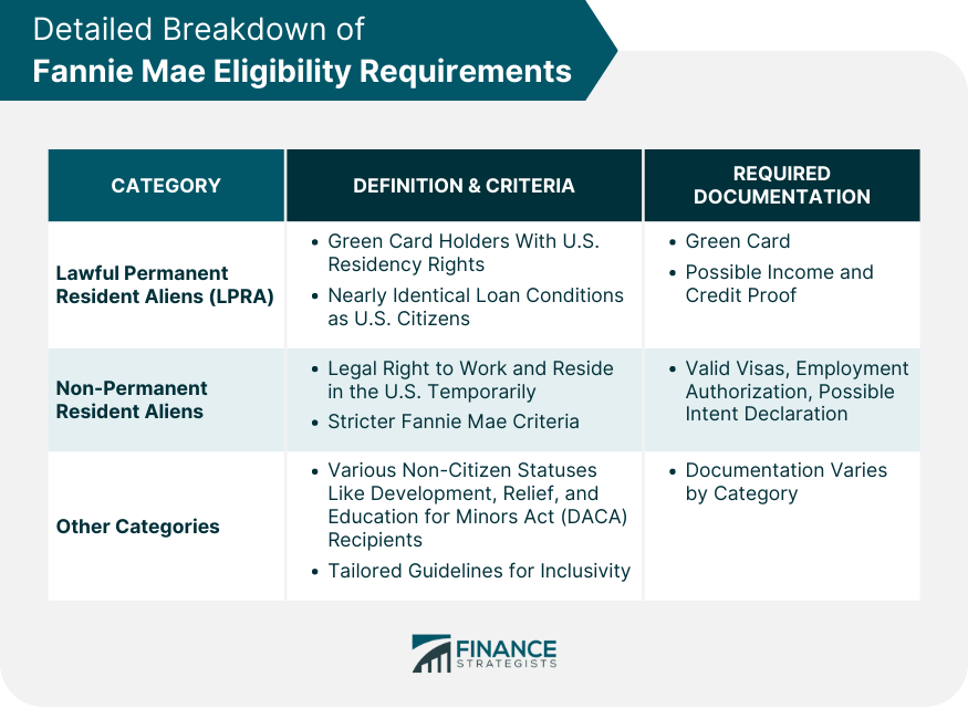 Detailed Breakdown of Fannie Mae Eligibility Requirements