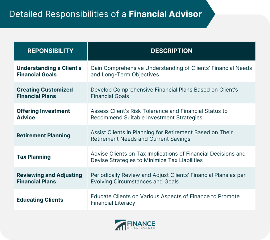 Detailed Responsibilities of a Financial Advisor