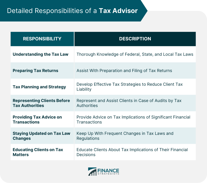 Detailed Responsibilities of a Tax Advisor