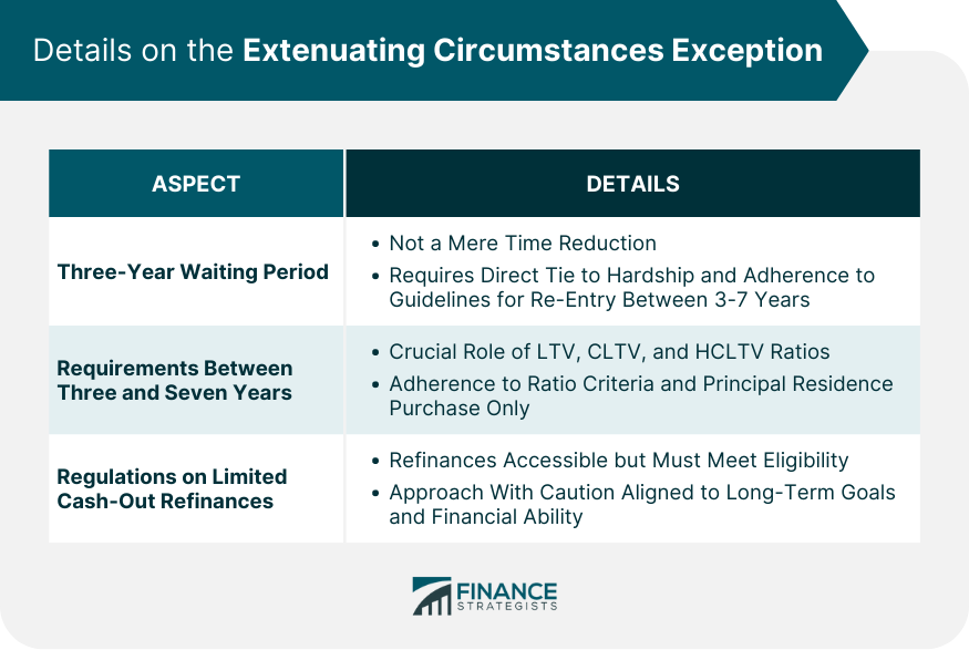 Details on the Extenuating Circumstances Exception