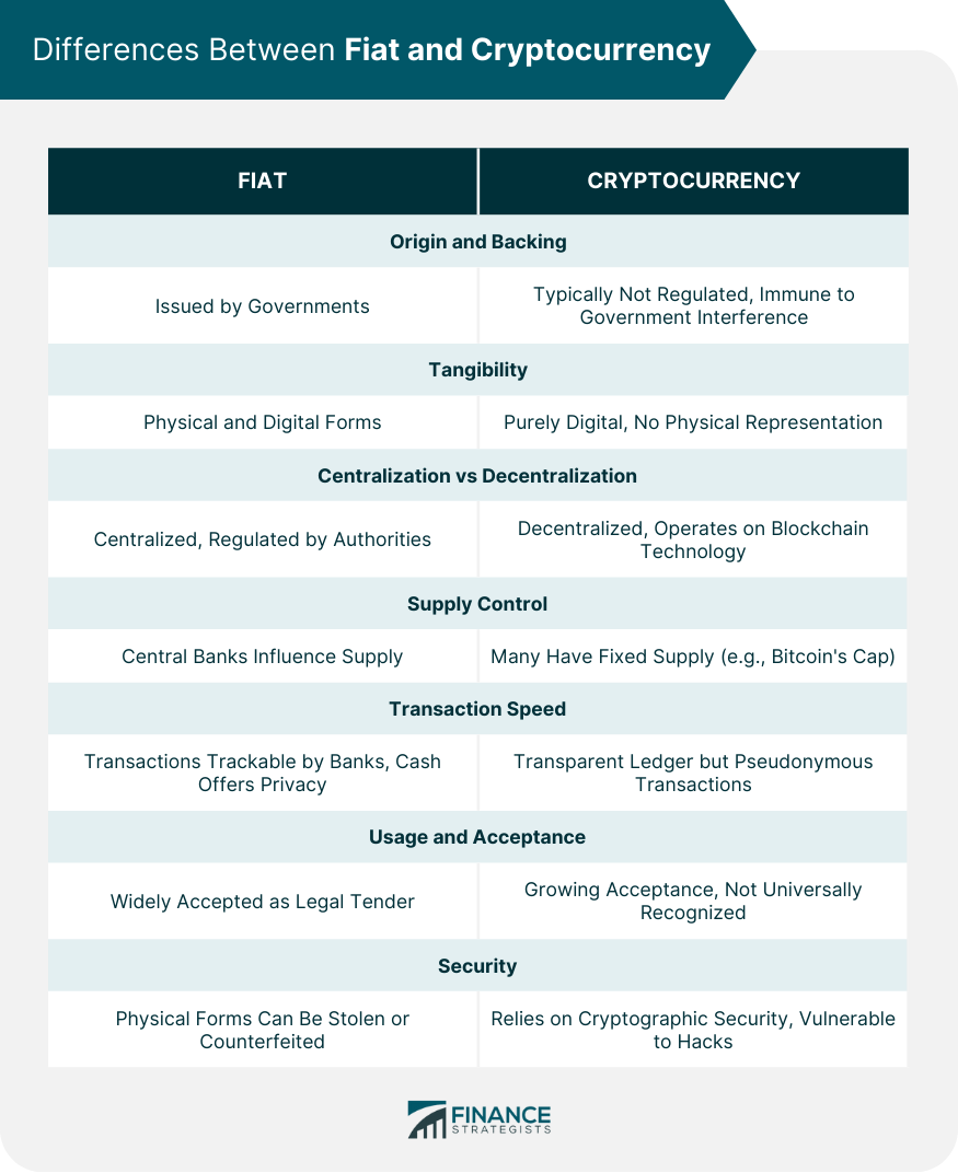 Differences Between Fiat and Cryptocurrency