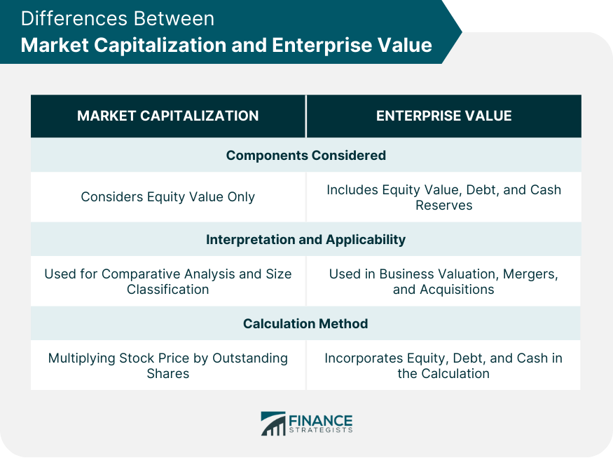 Differences-Between-Market-Capitalization-and-Enterprise-Value
