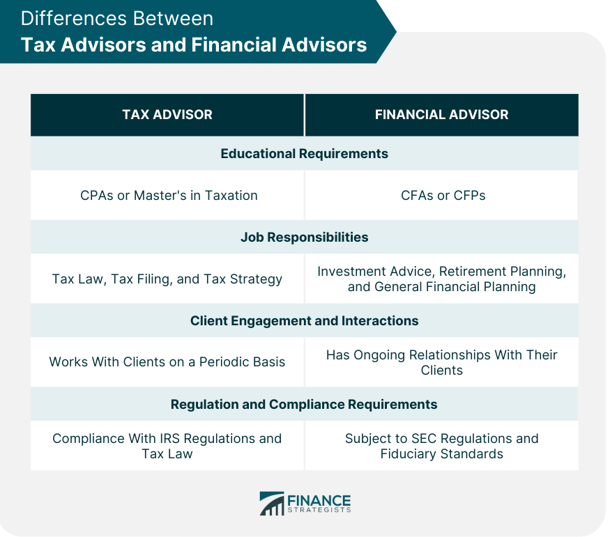 Differences Between Tax Advisors and Financial Advisors