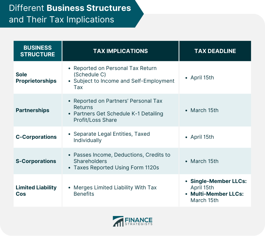 Different Business Structures and Their Tax Implications