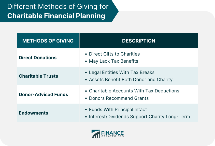 Different Methods of Giving for Charitable Financial Planning