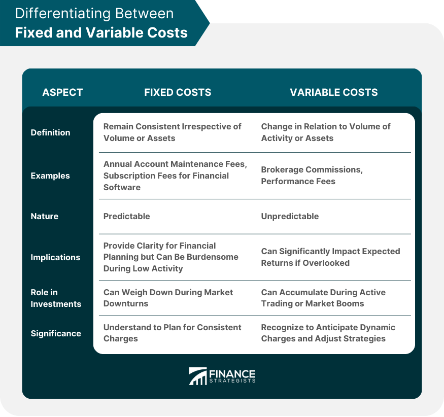 Differentiating Between Fixed and Variable Costs