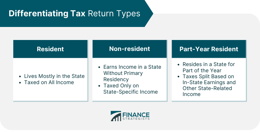 Differentiating Tax Return Types