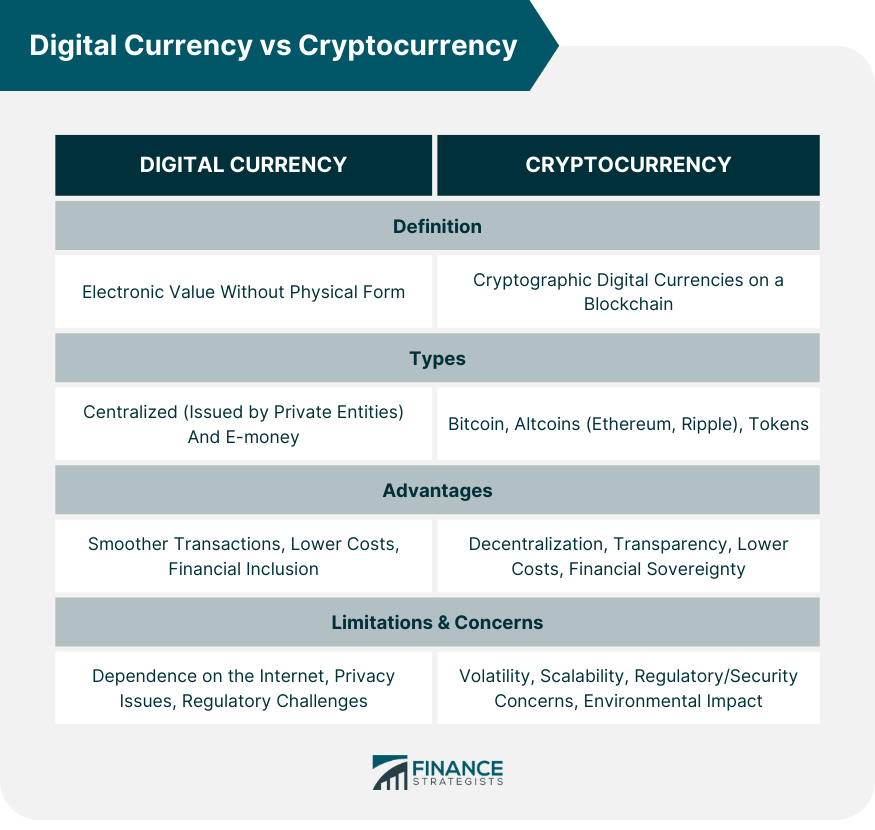 Digital Currency vs Cryptocurrency