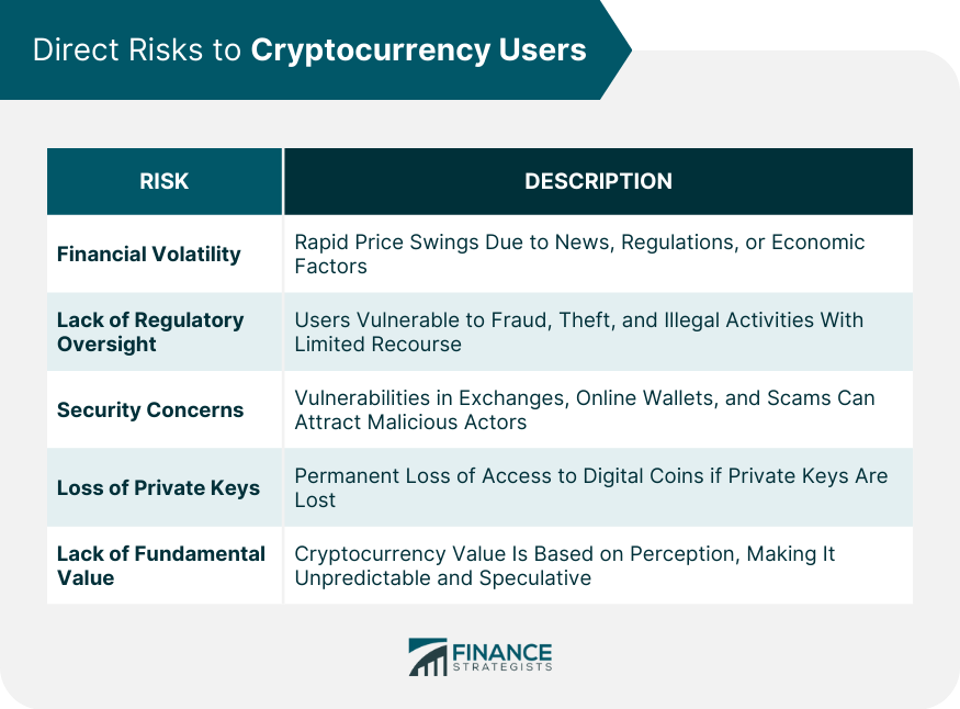 Direct Risks to Cryptocurrency Users
