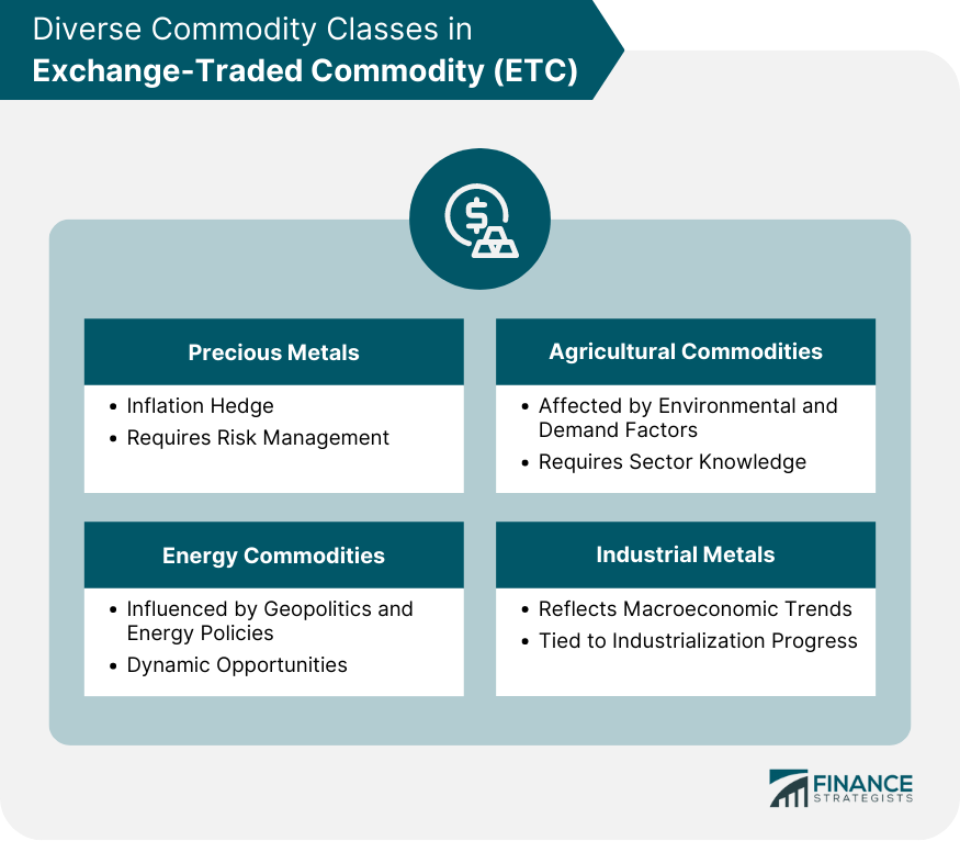 Diverse Commodity Classes in Exchange-Traded Commodity (ETC)
