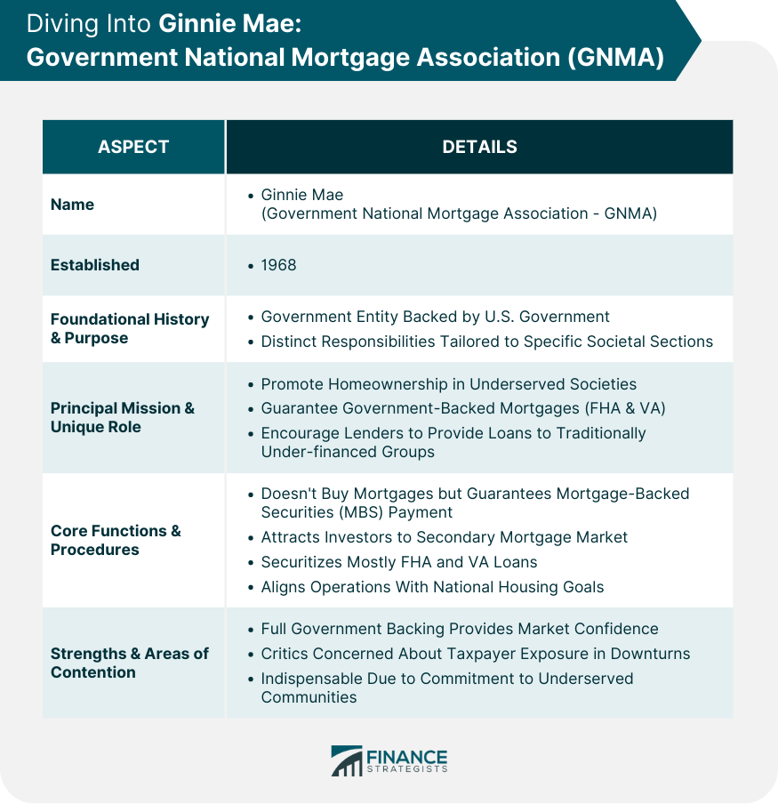 Diving Into Ginnie Mae: Government National Mortgage Association (GNMA)