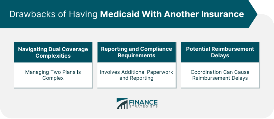 Drawbacks of Having Medicaid With Another Insurance