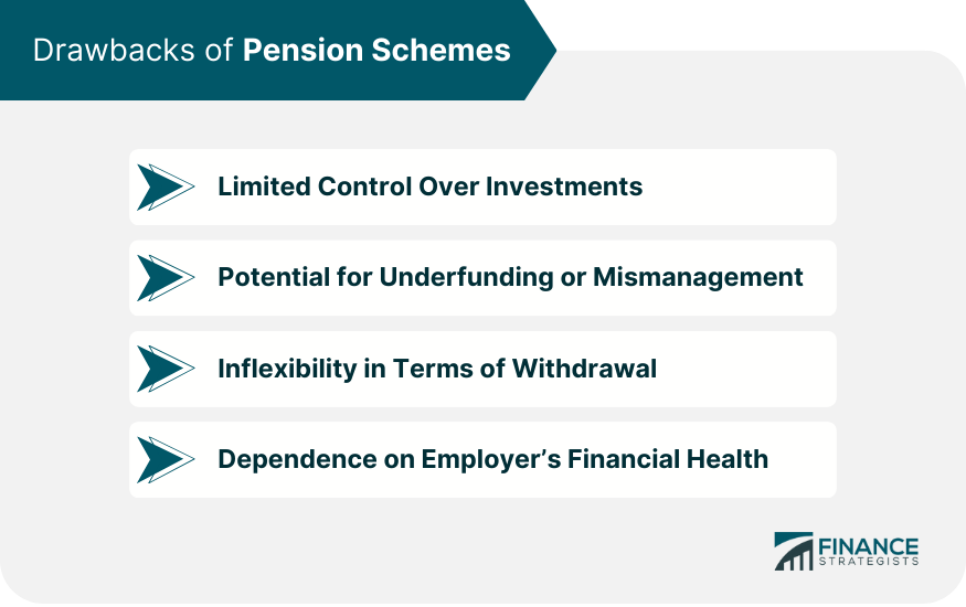 Drawbacks of Pension Schemes