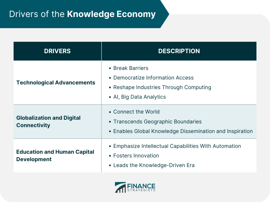 Drivers of the Knowledge Economy