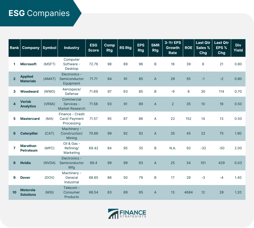 ESG Companies