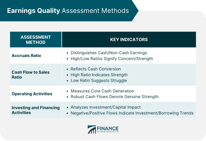 Earnings-Quality-Assessment-Methods