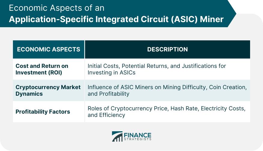 Economic Aspects of an ASIC Miner